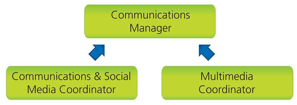 Communications-Org Mainroad Communications